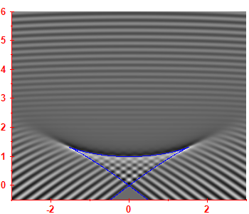 Smoothed level density